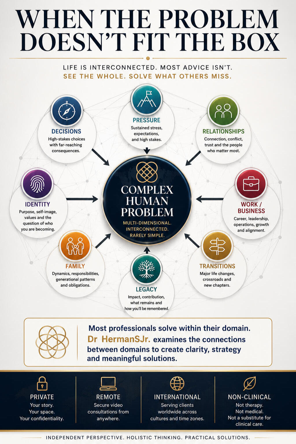 Universal Problem Solving For All Highly Complex Issues