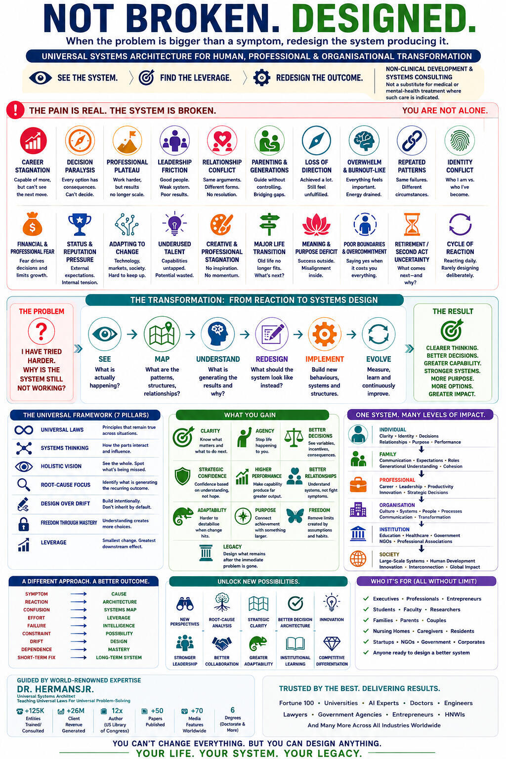 Solving Problems Via Redesigned Systems