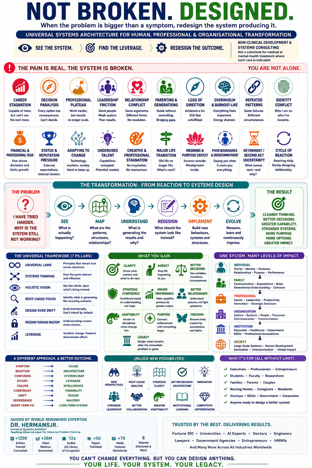 Infographic: Dr. HermanSJr. (Redesign The Broken System) Infographic: Dr. HermanSJr. (Redesign The Broken System)