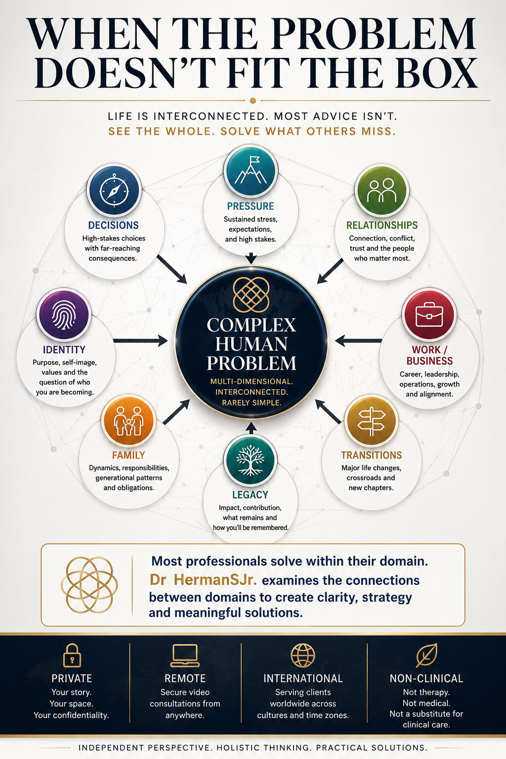 Infographic: Dr. HermanSJr. (Outside-Box Consultation) Infographic: Dr. HermanSJr. (Outside-Box Consultation)