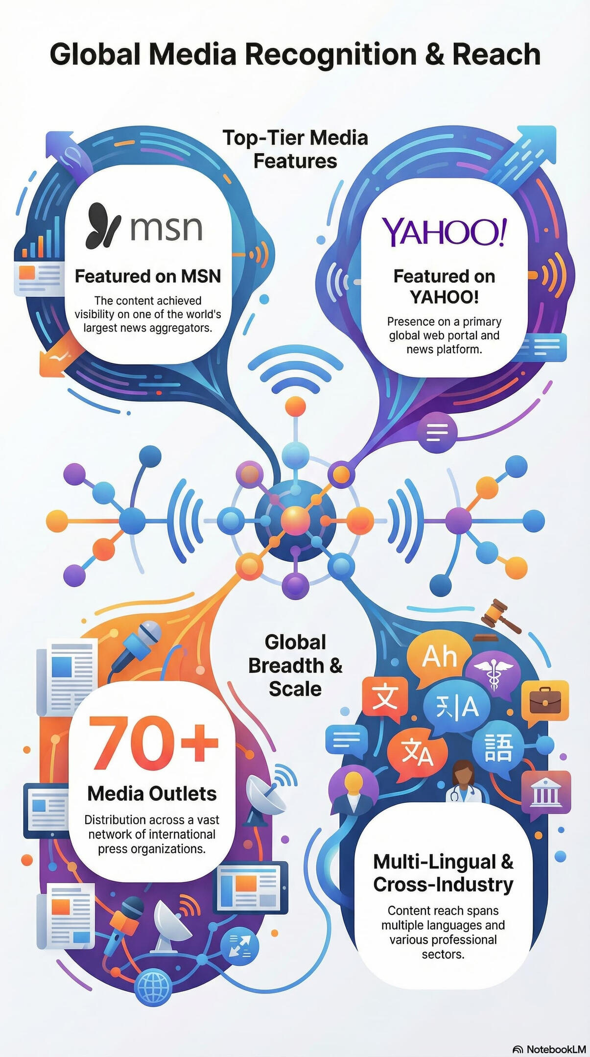 Infographic: Dr. HermanSJr. International Media Infographic: Dr. HermanSJr. International Media